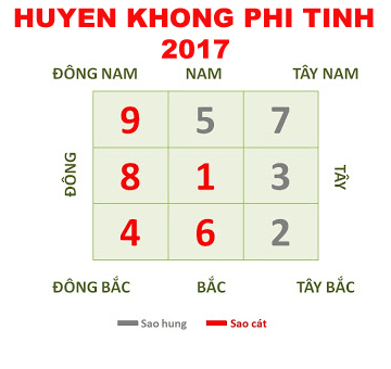 PHI TINH NĂM ĐINH DẬU (2017)