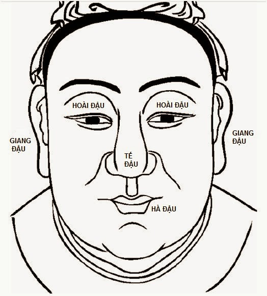 Tướng Người Phát Đạt